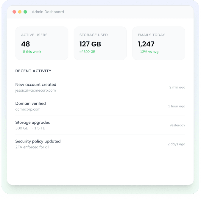 Admin dashboard