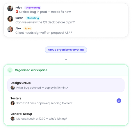 A cluttered group chat with mixed topics, reorganized into a clean workspace of separate channels